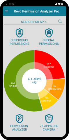 screen of permission analyzer